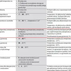 Tabela z kodami błędów Junkers Cerapur 2200: Regulacja wg temperatury zewnętrznej (1.W1) - aktywna/nieaktywna.
