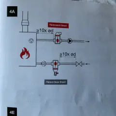 Schemat pokazuje, gdzie zamontować separator powietrza Flamcovent Smart i Flamco Clean Smart w instalacji grzewczej, z uwzględnieniem odległości.