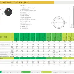 Tabela techniczna podgrzewacza wody: ile czasu nagrzewa się bojler 120l? Dane dla modelu DPWPionEPGC120: moc 24 kW, wydajność 500 l/h, waga 46 kg.