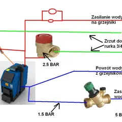 Schemat podłączenia pieca węglowego. Określenie, ile kosztuje podłączenie pieca węglowego, wymaga analizy elementów instalacji, takich jak zawory i rury.