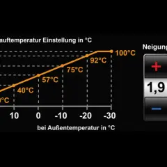 Wykres z instrukcji sterownika Wolf BM-2: zależność temperatury zasilania od temperatury zewnętrznej.