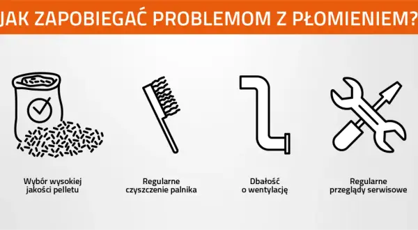 Jak zapobiegać problemom z płomieniem? Wybór pelletu, czyszczenie palnika, dbałość o wentylację i przeglądy serwisowe to klucz do sukcesu.