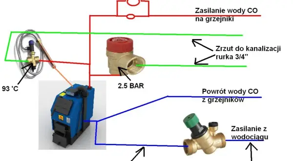 Schemat podłączenia pieca węglowego. Określenie, ile kosztuje podłączenie pieca węglowego, wymaga analizy elementów instalacji, takich jak zawory i rury.