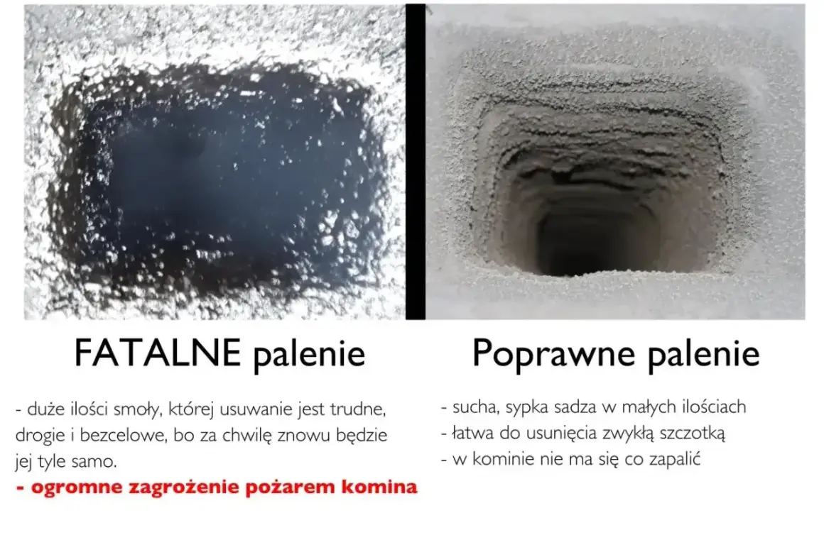 Zagrożenie pożarem komina: lewy obraz pokazuje komin z dużą ilością smoły, prawy - czysty, z suchym osadem.