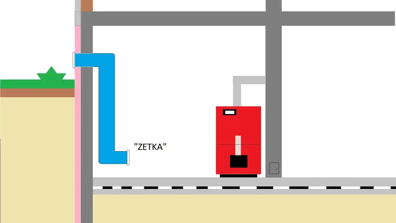 Doprowadzenie powietrza do kotłowni - jak zrobić to bezpiecznie?
