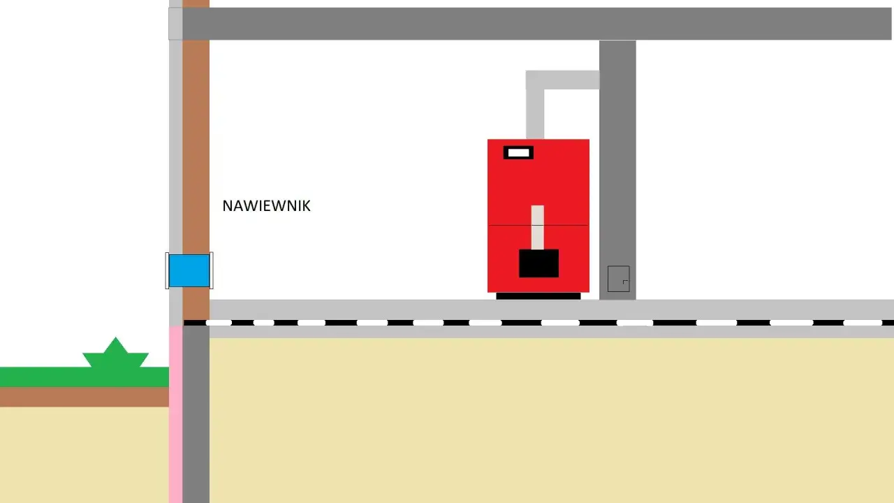 Schemat instalacji: nawiewnik doprowadza powietrze do pieca. Widoczny czerwony piec i niebieski element nawiewu.