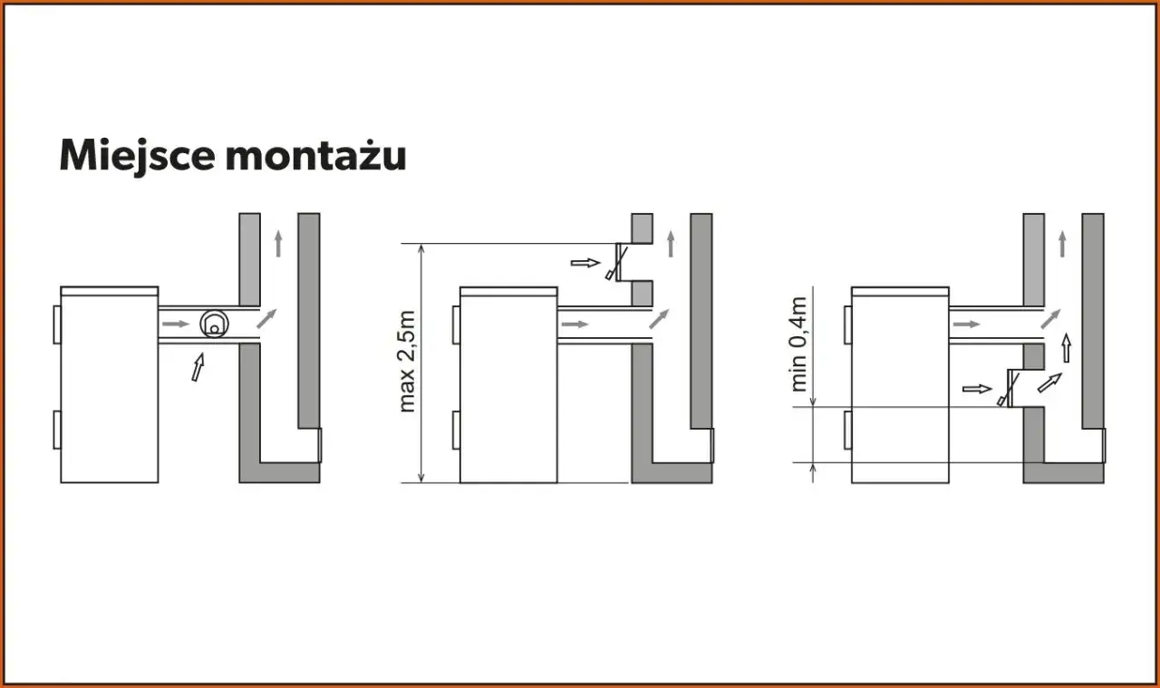 Schemat montażu regulatora ciągu kominowego: max 2,5m od kotła, min 0,4m od pionu komina.