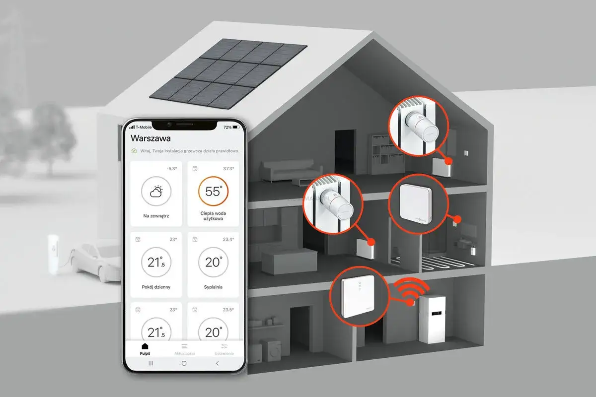 Inteligentne sterowanie ogrzewaniem podłogowym w każdym pokoju domu. Aplikacja na smartfonie pokazuje temperatury i pozwala zarządzać systemem.