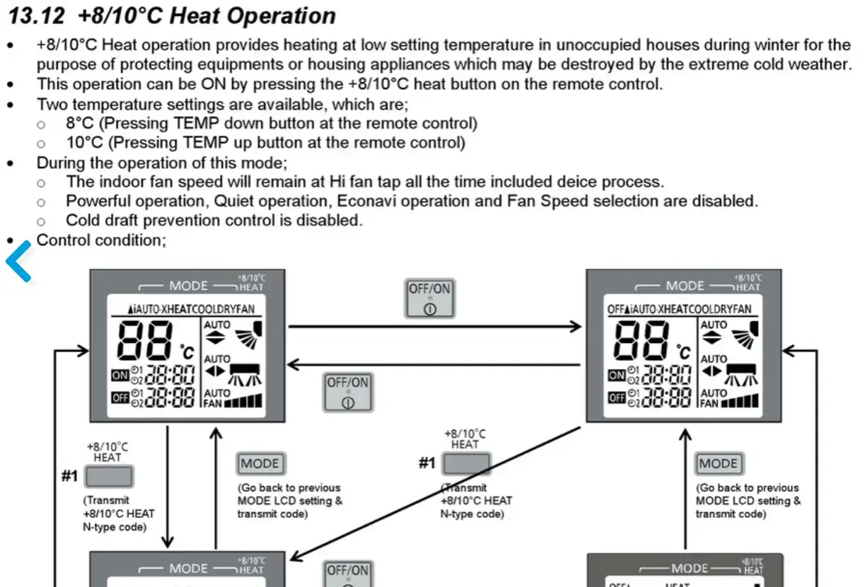 Schemat przedstawia optymalne ustawienia pompy ciepła Panasonic w trybie +8/10°C Heat. Pokazuje działanie pilota i jednostki wewnętrznej.