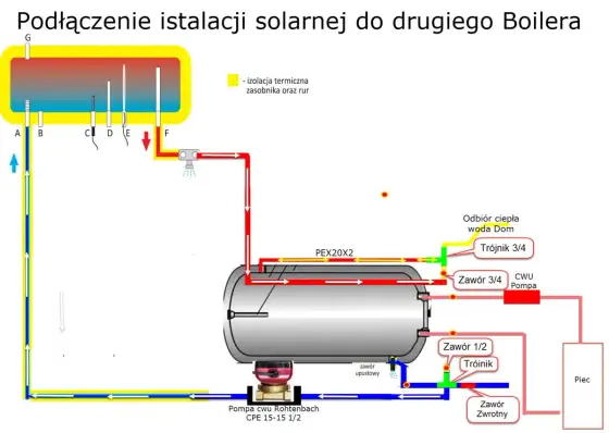 Jak podłączyć kolektor słoneczny do bojlera? Praktyczny schemat